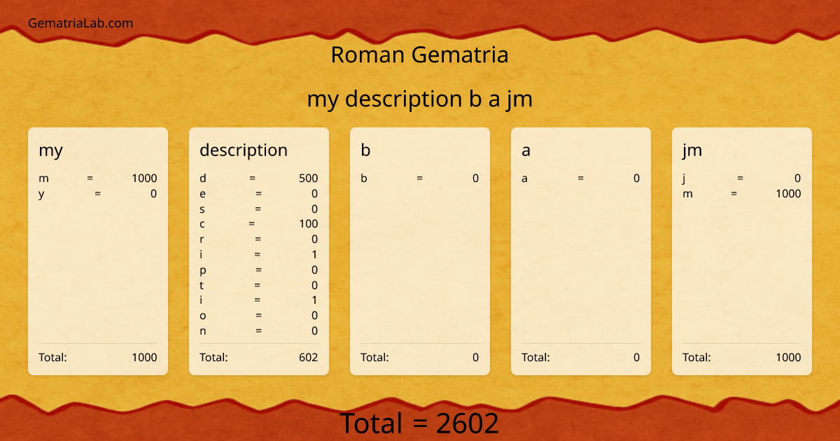 my description b a jm in roman Gematria